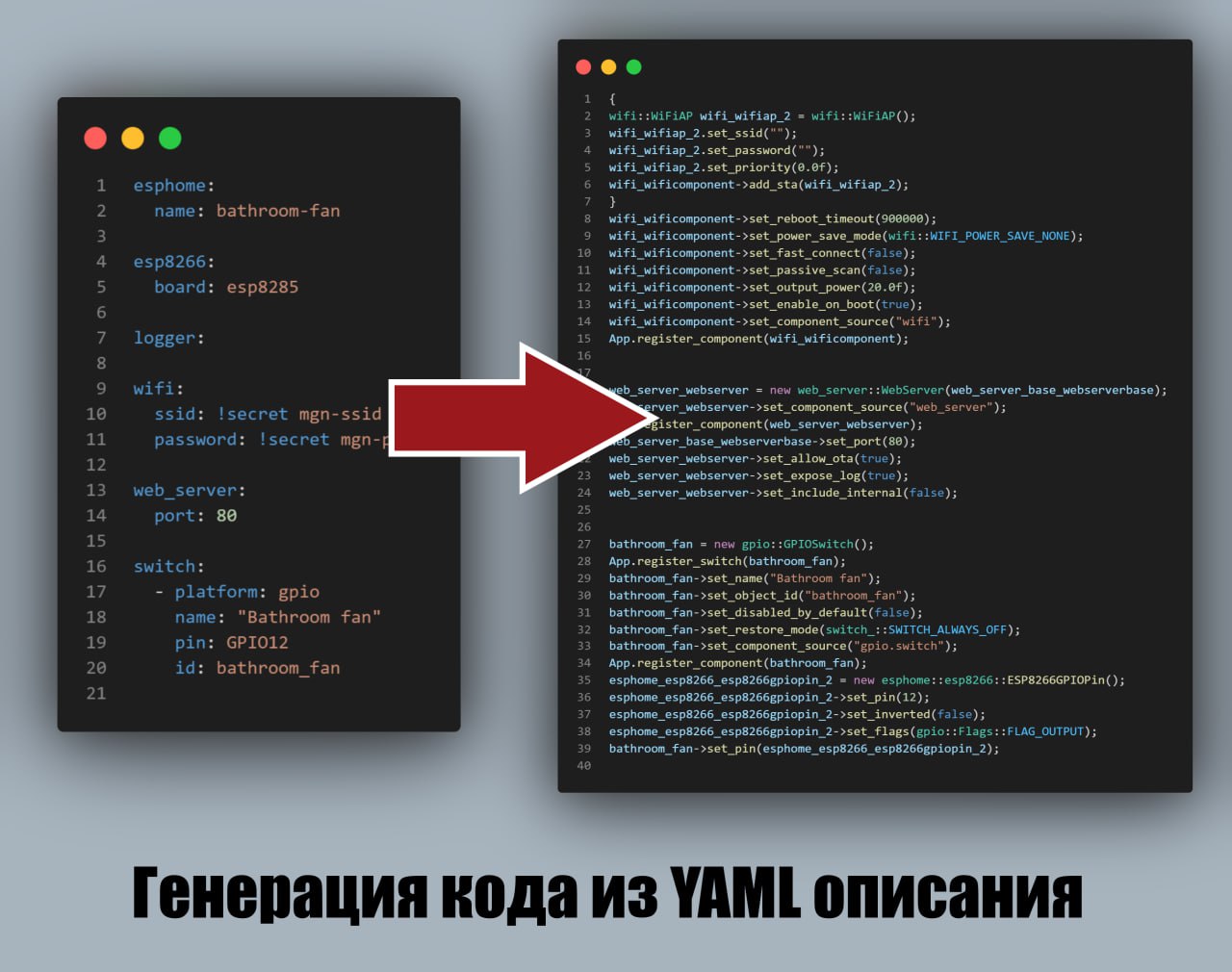 Кодогенерация из yaml описания